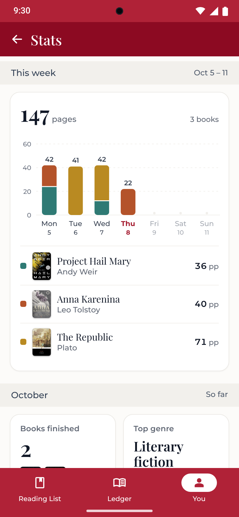 Literate Stats screen: pages read this week by book, visible only to you.